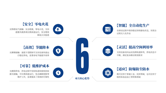中惠创智动态无线供电系统优点