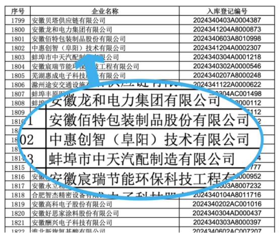 中惠创智入选国家级科技型中小企业名单
